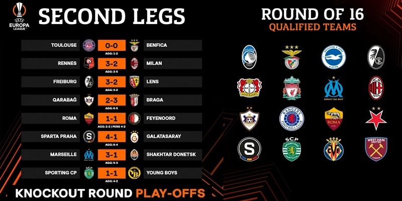 Danh sách thi đấu vòng Knockout play-off Europa League