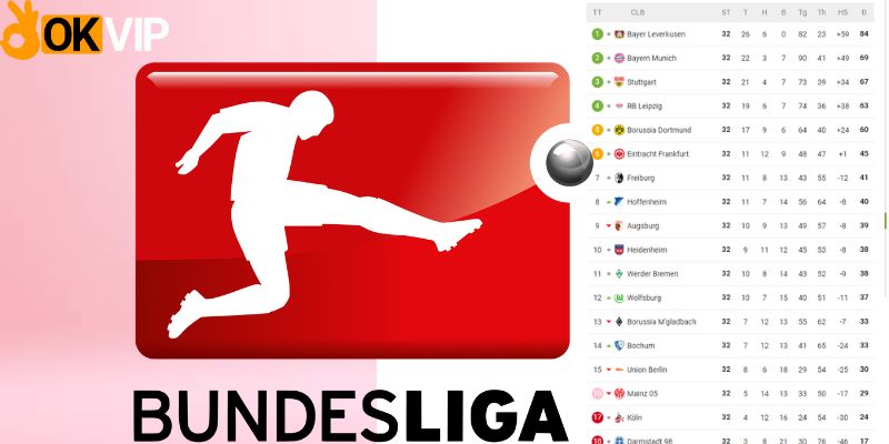 BXH Bundesliga sau vòng đấu 32 mùa giải 23/24